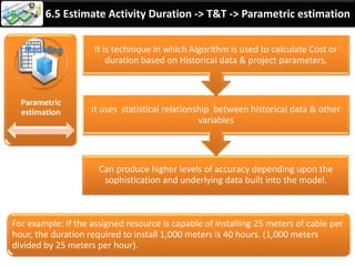 By: Anand Bobade (nmbobade@gmail.com)
6.5 Estimate Activity Duration -> Input
Schedule
Management
Plan
Activity list Activity
Attributes
Activity
resource req.
Resource
Calendars
Project Scope
Statement
Risk Register
Resource
breakdown
structure
EEF OPA
 