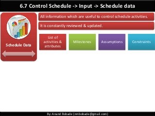 By: Anand Bobade (nmbobade@gmail.com)
6.7 Control Schedule -> Input -> Schedule data
Schedule Data
All information which are useful to control schedule activities.
It is constantly reviewed & updated.
List of
activities &
attributes
Milestones Assumptions Constraints
 