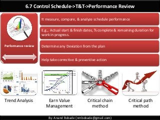 By: Anand Bobade (nmbobade@gmail.com)
6.7 Control Schedule->T&T->Performance Review
Performance review
It measure, compare, & analyze schedule performance
E.g., Actual start & finish dates, % complete & remaining duration for
work in progress.
Determine any Deviation from the plan
Help take corrective & preventive action
Trend Analysis Earn Value
Management
Critical chain
method
Critical path
method
 