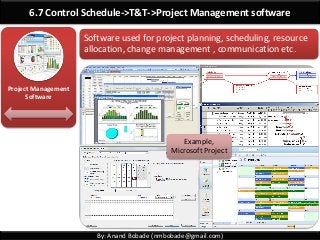 By: Anand Bobade (nmbobade@gmail.com)
6.7 Control Schedule->T&T->Project Management software
Project Management
Software
Software used for project planning, scheduling, resource
allocation, change management , communication etc.
Example,
Microsoft Project
 