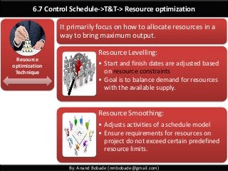 By: Anand Bobade (nmbobade@gmail.com)
6.7 Control Schedule->T&T-> Resource optimization
Resource
optimization
Technique
It primarily focus on how to allocate resources in a
way to bring maximum output.
Resource Levelling:
• Start and finish dates are adjusted based
on resource constraints
• Goal is to balance demand for resources
with the available supply.
Resource Smoothing:
• Adjusts activities of a schedule model
• Ensure requirements for resources on
project do not exceed certain predefined
resource limits.
 