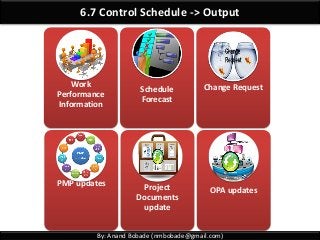 By: Anand Bobade (nmbobade@gmail.com)
6.7 Control Schedule -> Output
Work
Performance
Information
Schedule
Forecast
Change Request
PMP updates Project
Documents
update
OPA updates
 