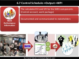 By: Anand Bobade (nmbobade@gmail.com)
6.7 Control Schedule->Output->WPI
Work
Performance
Information
The calculated SV and SPI for the WBS components
(Control account, work package)
Documented and communicated to stakeholders
SV
SPI
 