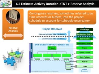 By: Anand Bobade (nmbobade@gmail.com)
6.5 Estimate Activity Duration->Input->Activity List
Activity list
A list of all activities under each work package.
Activity ID WBS Id Name Description
501 W50 Compare Furniture brands
502 W50 Find showrooms
503 W50 Get Quotes
504 W50 Compare Quotes
 