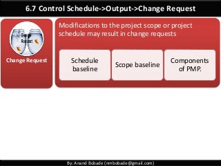 By: Anand Bobade (nmbobade@gmail.com)
6.7 Control Schedule->Output->Change Request
Change Request
Modifications to the project scope or project
schedule may result in change requests
Schedule
baseline
Scope baseline
Components
of PMP.
 