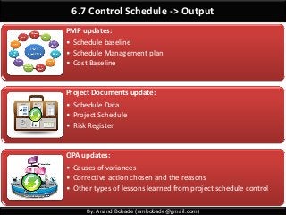 By: Anand Bobade (nmbobade@gmail.com)
6.7 Control Schedule -> Output
PMP updates:
• Schedule baseline
• Schedule Management plan
• Cost Baseline
Project Documents update:
• Schedule Data
• Project Schedule
• Risk Register
OPA updates:
• Causes of variances
• Corrective action chosen and the reasons
• Other types of lessons learned from project schedule control
 