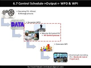 By: Anand Bobade (nmbobade@gmail.com)
• Executing PG ->Direct
& Manage process
• Generates WPD
• Monitor & Control PG -
> All Control process
• Generate WPI
•Monitoring & Controlling
PG-> Monitor & Control
Project work
6.7 Control Schedule->Output-> WPD & WPI
 