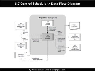 By: Anand Bobade (nmbobade@gmail.com)
6.7 Control Schedule -> Data Flow Diagram
 