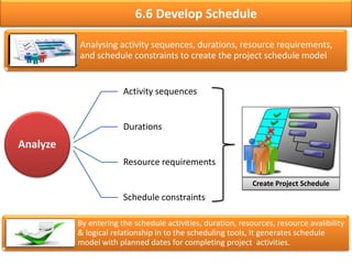 By: Anand Bobade (nmbobade@gmail.com)
6.5 Estimate Activity Dur.->Input->Project Scope Statement
Project Scope
statement
Project scope statement provides description of the
Project scope
Major deliverables
Assumptions & Constraints
• Expect senior expert to work on the technical design due to
requirements complexity.
• Impact on estimation: Longer estimate; multiple resource
may not be able to reduce estimate proportionally.
Assumption
• Requirement has to be implemented before 1-Aug, due to
government legislation.
• Impact on estimation: Multiple resource may be added to
shorten the duration of activity.
Constraint
 