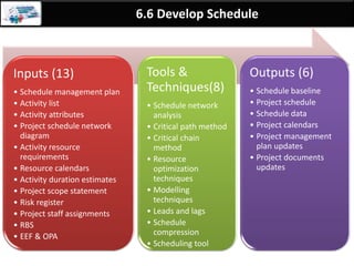 By: Anand Bobade (nmbobade@gmail.com)
6.5 Estimate Activity Duration->Input->Risk Register
Risk
Register
Concerns with results of Risk analysis & response
planning.
List of Risks related to estimations & resources.
 