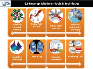 By: Anand Bobade (nmbobade@gmail.com)
6.5 Estimate Activity Duration -> Input -> EEF
EEF
Duration estimating databases & other reference data.
Productivity metrics.
Published commercial information.
Location of team members.
 