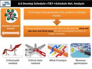 By: Anand Bobade (nmbobade@gmail.com)
6.5 Estimate Activity Duration -> Input -> OPA
OPA
Historical duration information.
Project calendars.
Scheduling methodology.
Lessons learned.
 