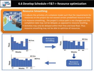 By: Anand Bobade (nmbobade@gmail.com)
6.5 Estimate Activity Duration->T&T->Three point estimation
Question:
In software project, a module was estimated to take 25 hours for average
programmer as the most likely estimate. The pessimistic estimate of 35
hours may be based on the assumption for a newbie, whereas optimistic
estimate of 20 hours for a veteran programmer. Calculate the estimation
using the weighted average technique.
A. 25
B. 25.5
C. 25.83
D. 26
Weighted average
= (P + 4M + O)/6
= (20 + 4*25 + 35)/6 = 25.83 hours
 