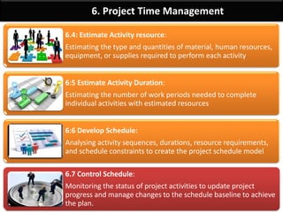 By: Anand Bobade (nmbobade@gmail.com)
6. Project Time Management
6.1 Plan Schedule management:
The process of establishing policies, procedures, &
documentation for planning, developing, managing,
executing, & controlling the project schedule
6.2 Define Activities:
The process of identifying and documenting the
specific actions to be performed to produce the project
deliverables.
6.3 Sequence Activities:
The process of identifying and documenting
relationships among the project activities.
 