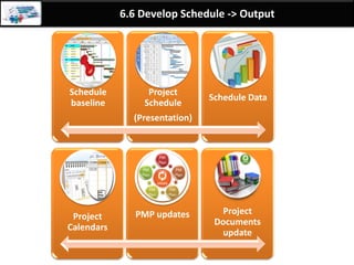 By: Anand Bobade (nmbobade@gmail.com)
6.5 Estimate Activity Duration->T&T->Three point estimation
Three point
estimation
AV is square root of sum of total activity variance.
SD for project as a whole is sum of all AV’s.
4,356 + 0 + 1,089
+ 4,356 = 9,801
AV = √9801
AV= 99
Task1- If SD = 33, then 33 - 100 = -662=4,356
Task2- If SD = 100, then 100 - 100 = 02=0
Task3- If SD = 133, then 133 - 100 = 332=1,089
Task4- If SD = 166, then 166 - 100 = 662=4,356
If SD = 33, then 332 = 1,089.
If you sum those figures 1089 + 10,000 + 17,689 + 2,7556 = 56,334.
Then AV = √ 56,334 or 237.34.
The AV is not the mean. The mean would be 56,334 ÷ 4 = 14,083
The AV is also not the mean of the sum of the SD.
That would be 33 + 100 + 133 + 166 = 432 ÷ 4 = 108
 