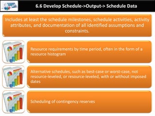By: Anand Bobade (nmbobade@gmail.com)
6.5 Estimate Activity Duration->Outputs->Proj. doc. update
Project
Documents
update
• Duration estimates
• Basis of estimates
Activity
attributes
• Assumptions
• Contingencies
Risk
register
 