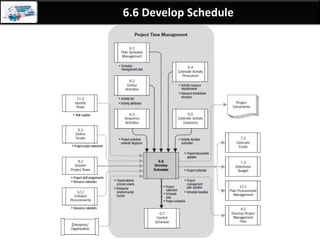 By: Anand Bobade (nmbobade@gmail.com)
6.5 Estimate Activity Duration
 