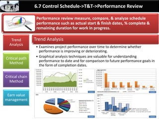 By: Anand Bobade (nmbobade@gmail.com)
6.6 Develop Schedule -> Introduction
• Use existing Schedule model(template)
• Update with information from previous processes
(Activity, sequencing, resources, Duration etc)
Enter
• Developed Project schedule model
• Optimize schedule by Resource leveling/smoothing,
resource crashing/Fast tracking etc
Optimize
 
