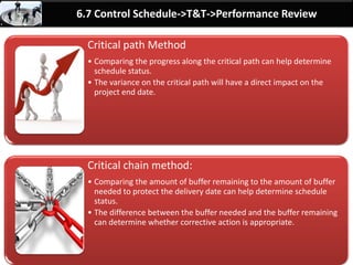 By: Anand Bobade (nmbobade@gmail.com)
6.6 Develop Schedule
Analysing activity sequences, durations, resource
requirements & schedule constraints to create project
schedule model.
Activity
sequences
Activity
Durations
Resource
Requirements
Schedule
Constraints
To create Project Schedule
Analyze
It generates schedule model with planned dates for completing
project activities.
 