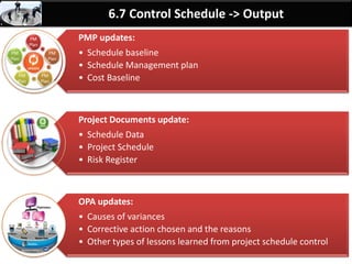 By: Anand Bobade (nmbobade@gmail.com)
6.6 Develop Schedule -> Input -> All
Activity resource requirement:
• Resource type & quantity.
Resource Calendars:
• Holidays, resource vacations, resource availability.
Activity Duration Estimates:
• Work periods required to complete each activity.
Project scope Statement:
• Milestones
• Assumptions & Constraints.
 