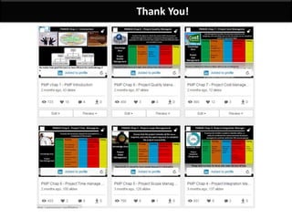 By: Anand Bobade (nmbobade@gmail.com)
6.6 Develop Schedule->T&T->Schedule Network Analysis
Schedule network
Analysis
Various analytical techniques are used to perform
Schedule Network Analysis & optimize schedule.
Critical path method Critical chain method
What-if analysis Resource optimization
 