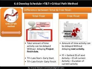 By: Anand Bobade (nmbobade@gmail.com)
6.6 Develop Schedule->T&T->Critical Path Method
• Total amount of time
activity can be delayed
Without delaying Project
finish date.
• TF= Late Start– Early Start
• TF= Late Finish– Early Finish
Total Float
• Amount of time activity can
be delayed Without
delaying next activity.
• FF = Earliest ES of next
Activity – ES of current
Activity – Duration of
current activity
Free Float
Critical Path
method
Difference between Total & Free float:
 