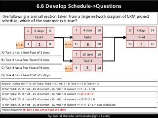 By: Anand Bobade (nmbobade@gmail.com)
6.6 Develop Schedule->Questions
The following is a small section taken from a large network diagram of CRM project
schedule, which of the statements is true?
A) Task 1 has a free float of 3 days
B) Task 2 has a free float of 6 days
C) Task 3 has a free float of 9 days
D) Task 4 has a free float of 5 days.
Answer : Calculate TF for all Tasks: Task1 = 2, Task 2 = 8, Task 3 = 2 & Task 4 = 2
FF for Task1: ES of next – ES of current – Duration of current => 7 – 1 - 6 = 0
FF for Task2: ES of next – ES of current – Duration of current => 17-7-4 = 6
FF for Task3: ES of next – ES of current – Duration of current => 17-7-10 = 0
FF for Task4: ES of next – ES of current – Duration of current => ???? -17-8 = Can’t calculate
Hence Answer is B) Task 2 has a free float of 6 days
1 6 days 6
Task1
3 8
7 4 days 10
Task2
15 18
17 8 days 24
Task4
19 26
7 10 days 16
Task 3
9 18
FF = 0 FF = 6
FF = 0
2 8
2
2
 