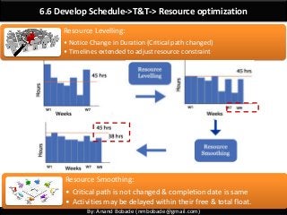 By: Anand Bobade (nmbobade@gmail.com)
6.6 Develop Schedule->T&T-> Resource optimization
Resource Smoothing:
• Critical path is not changed & completion date is same
• Activities may be delayed within their free & total float.
Resource Levelling:
• Notice Change in Duration (Critical path changed)
• Timelines extended to adjust resource constraint
 