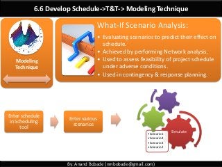 By: Anand Bobade (nmbobade@gmail.com)
6.6 Develop Schedule->T&T-> Modeling Technique
Modeling
Technique
What-If Scenario Analysis:
• Evaluating scenarios to predict their effect on
schedule.
• Achieved by performing Network analysis.
• Used to assess feasibility of project schedule
under adverse conditions.
• Used in contingency & response planning.
Enter schedule
in Scheduling
tool
Enter various
scenarios
Simulate•Scenario1
•Scenario4
•Scenario3
•Scenario2
 