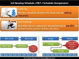 By: Anand Bobade (nmbobade@gmail.com)
6.6 Develop Schedule->T&T-> Schedule Compression
Crashing:
Shorten schedule duration for least cost by adding
resources.
Fast tracking:
Activities done in sequence are performed in parallel for
at least some portion of their duration.
BRS (1 BA) SRS (1 SA)
BRS (2 BA) SRS (2 SA)
Design Testing
Design
Testing
W1 W2 W3 W4 W5 W6 W7 W8
Crashed
by adding
resources
W1 W2 W3 W4 W5 W6 W7 W8
Fast tracked by
executing
activities in
parallel
 