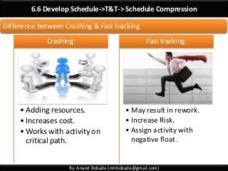 By: Anand Bobade (nmbobade@gmail.com)
6.6 Develop Schedule->T&T-> Schedule Compression
Difference between Crashing & Fast tracking
• Adding resources.
• Increases cost.
• Works with activity on
critical path.
Crashing:
• May result in rework.
• Increase Risk.
• Assign activity with
negative float.
Fast tracking:
 