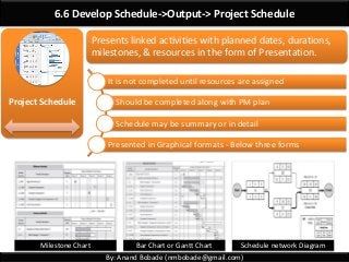 By: Anand Bobade (nmbobade@gmail.com)
6.6 Develop Schedule->Output-> Project Schedule
Project Schedule
Presents linked activities with planned dates, durations,
milestones, & resources in the form of Presentation.
It is not completed until resources are assigned
Should be completed along with PM plan
Schedule may be summary or in detail
Presented in Graphical formats - Below three forms
Milestone Chart Bar Chart or Gantt Chart Schedule network Diagram
 
