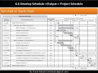 By: Anand Bobade (nmbobade@gmail.com)
6.6 Develop Schedule->Output-> Project Schedule
Bar chart or Gantt Chart
 