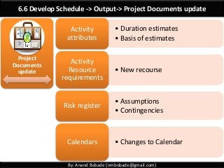 By: Anand Bobade (nmbobade@gmail.com)
6.6 Develop Schedule -> Output-> Project Documents update
Project
Documents
update
• Duration estimates
• Basis of estimates
Activity
attributes
• New recourse
Activity
Resource
requirements
• Assumptions
• Contingencies
Risk register
• Changes to CalendarCalendars
 