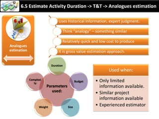 By: Anand Bobade (nmbobade@gmail.com)
6.5 Estimate Activity Duration
Inputs (10)
• Schedule management
plan
• Activity list
• Activity attributes
• Activity resource
requirements
• Resource calendars
• Project scope statement
• Risk register
• RBS (Resource breakdown Structure)
• EEF
• OPA
Tools &
Techniques (6)
• Expert judgment
• Analogous estimating
• Parametric estimating
• Three-point estimating
• Group decision-making
techniques
• Reserve analysis
Outputs (2)
• Activity duration
estimates
• Project documents
updates
 