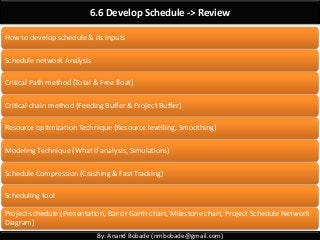 By: Anand Bobade (nmbobade@gmail.com)
6.6 Develop Schedule -> Review
How to develop schedule & its inputs
Schedule network Analysis
Critical Path method (Total & Free float)
Critical chain method (Feeding Buffer & Project Buffer)
Resource optimization Technique (Resource levelling, Smoothing)
Modeling Technique (What if analysis, Simulations)
Schedule Compression (Crashing & Fast Tracking)
Scheduling tool
Project schedule (Presentation, Bar or Gantt chart, Milestone chart, Project Schedule Network
Diagram)
 