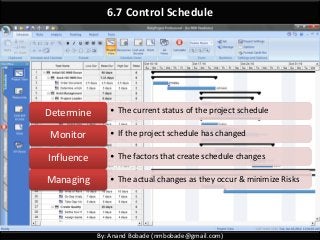 By: Anand Bobade (nmbobade@gmail.com)
6.7 Control Schedule
• The current status of the project scheduleDetermine
• If the project schedule has changedMonitor
• The factors that create schedule changesInfluence
• The actual changes as they occur & minimize RisksManaging
 