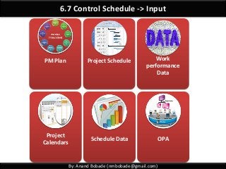 By: Anand Bobade (nmbobade@gmail.com)
6.7 Control Schedule -> Input
PM Plan Project Schedule Work
performance
Data
Project
Calendars
Schedule Data OPA
 