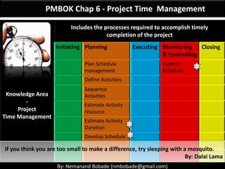 By: Anand Bobade (nmbobade@gmail.com)
Plan Schedule
management
Define
Activities
Sequence
Activities
Estimate
Activity
resource
Estimate
Activity
Duration
Develop
Schedule
Control
Schedule
Planning
Monitoring &
Controlling
Learn Project Management & prepare for PMP exam:
• Learn visually
• Detailed coverage of all PMP concepts
• Sample Questions
Chapter 6 :
Project Time Management
(Part 2)
 