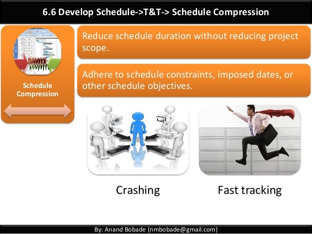 project management imposed durations project management imposed durations