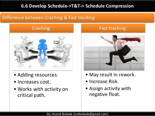 project management imposed durations project management imposed durations