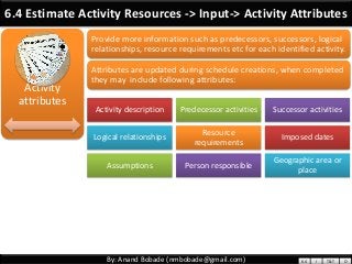 PMP Chap 6 - Project Time management - Part1 | PDF