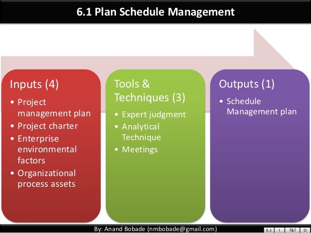 PMP Chap 6 Project Time Management Part1