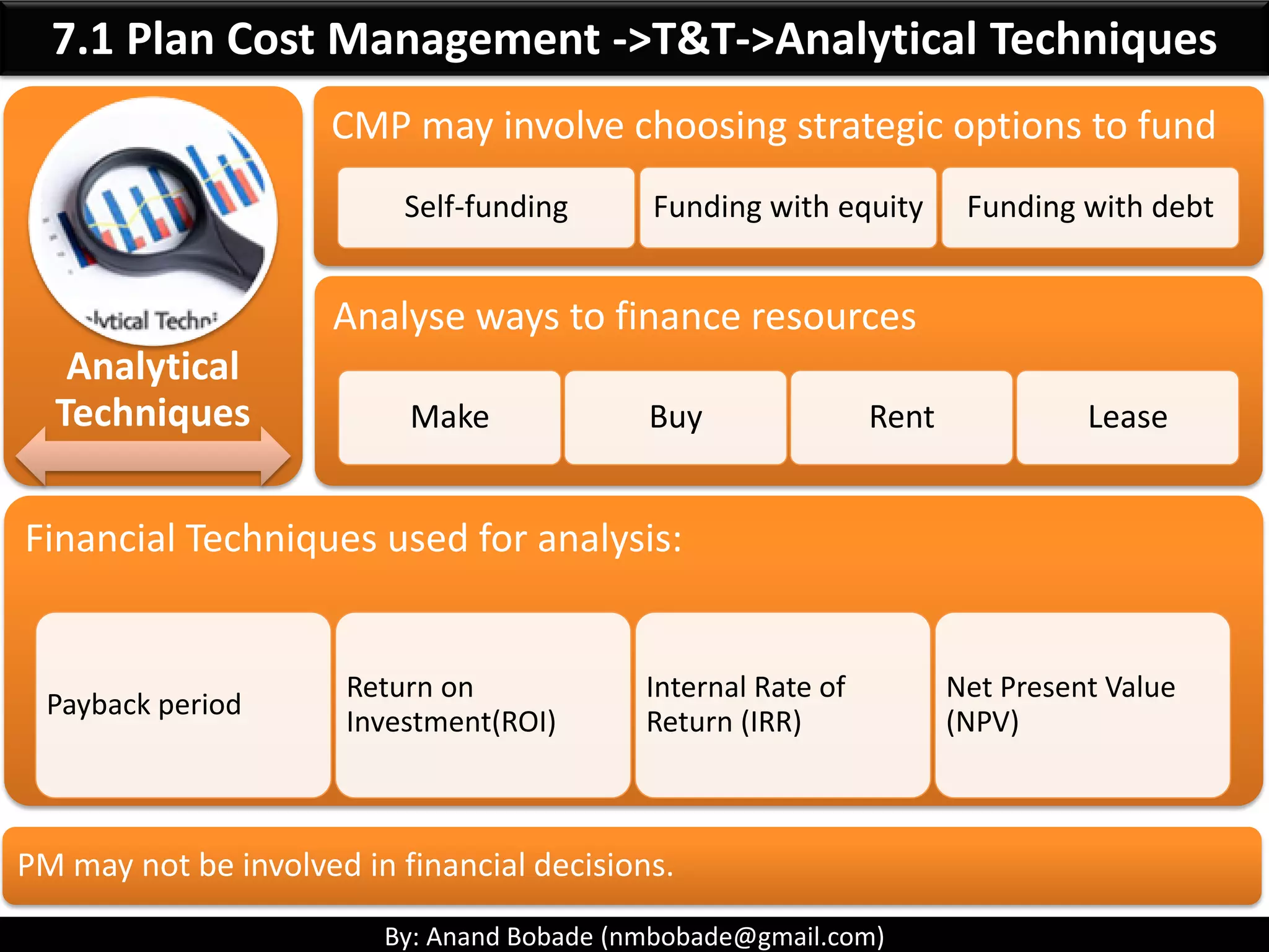 By: Anand Bobade (nmbobade@gmail.com)By: Anand Bobade (nmbobade@gmail.com)
To Learn Project Management, Contact Anand Bobade (055 5932004)
•nmbobade@gmail.com
•https://ae.linkedin.com/in/anandbobade
•http://www.slideshare.net/anandbobade
•Conduct Online training, Corporate Training, evening & weekend workshops.
 