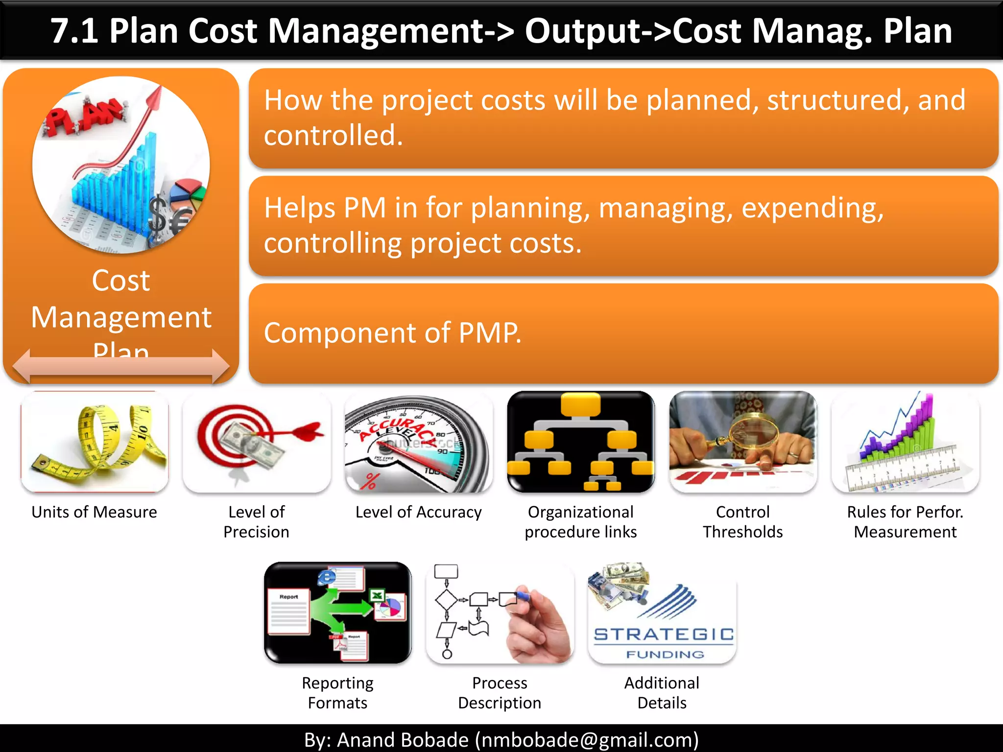 By: Anand Bobade (nmbobade@gmail.com)
7.1 Plan Cost Management
How PM will plan and execute the Cost management activities
Cost planning is very critical Starts early in the project
Involves Estimating,
Budgeting & controlling
Report cost (Cash flow) to
concern stakeholders
 