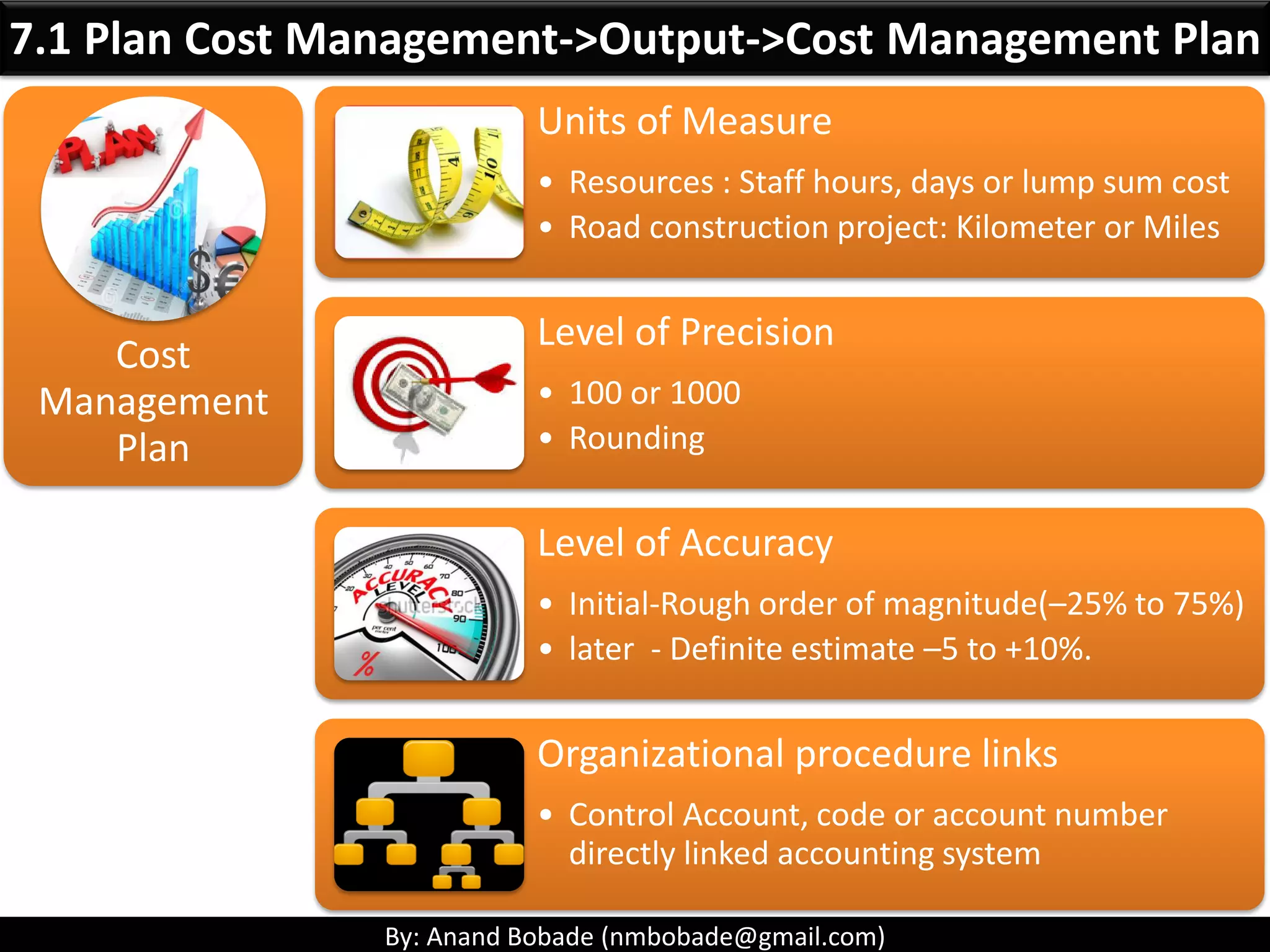 By: Anand Bobade (nmbobade@gmail.com)
Establishes Policies, procedures & documentation for
planning, managing, expending & controlling project
costs.
It provides guidance and direction on how the project
costs will be managed throughout the project.
Establishing
Planning Managing
Expending Controlling
7.1 Plan Cost Management -> Definition
 