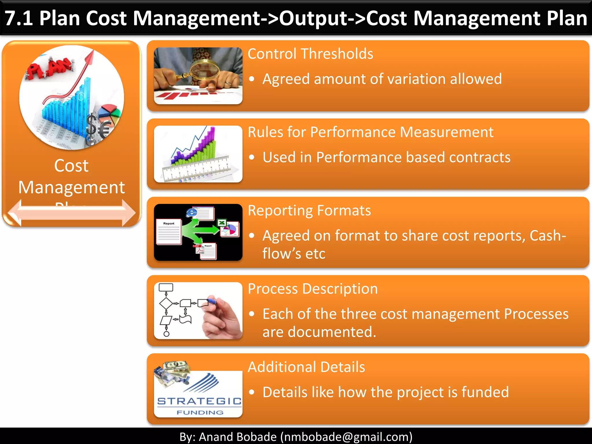By: Anand Bobade (nmbobade@gmail.com)
Inputs (4)
• Project
management
plan
• Project charter
• Enterprise
environmental
factors
• Organizational
process assets
Tools & Techniques (3)
• Expert judgment
• Analytical techniques
• Meetings
Outputs
• Cost
management
plan
7.1 Plan Cost Management
 