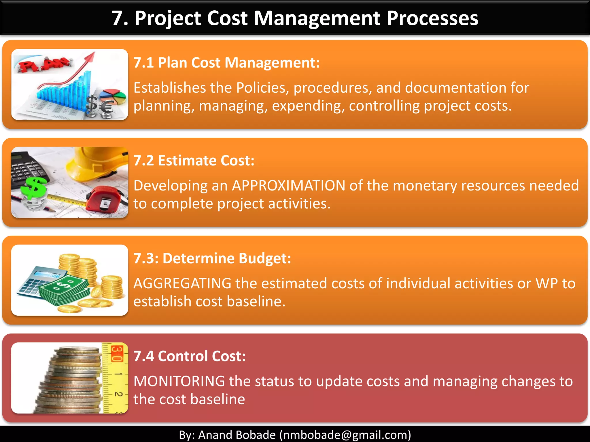 By: Anand Bobade (nmbobade@gmail.com)
7.1 Plan Cost Management ->T&T->Analytical Techniques
Analytical
Techniques
Analyse ways to finance resources:
Make Buy Rent Lease
Financial Techniques used for analysis:
Payback period
Return on
Investment(ROI)
Internal Rate of
Return (IRR)
Net Present Value
(NPV)
Planning may involve choosing strategic options to fund
Self-funding Funding with equity Funding with debt
PM may not be involved in financial decisions.
 