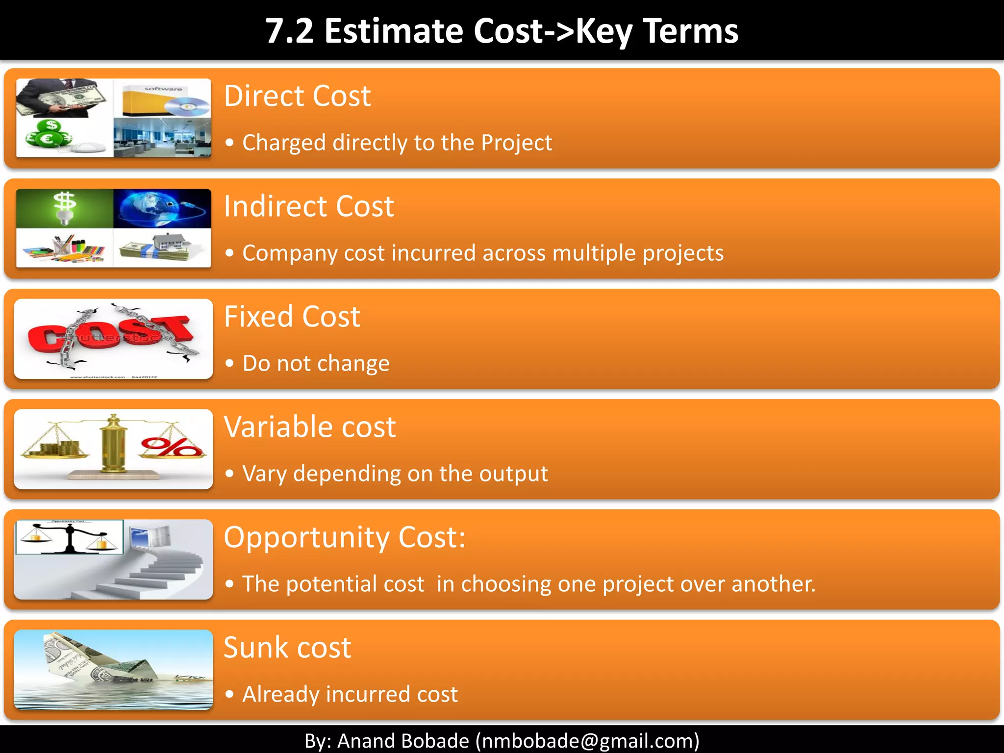 By: Anand Bobade (nmbobade@gmail.com)
7.1 Plan Cost Management-> Output->Cost Manag. Plan
Cost
Management
Plan
How the project costs will be planned, structured, and
controlled.
Units of
Measure
Level of
Precision
Level of
Accuracy
Organizational
procedure links
Control
Thresholds
Rules for Perfor.
Measurement
Reporting
Formats
Additional
Details
Guidelines to establish Cost baseline.
Cost change control procedures.
Details about all three processes.
Funding decisions.
Guidelines for dealing with fluctuating cost.
Roles & responsibilities for cost related activities.
 