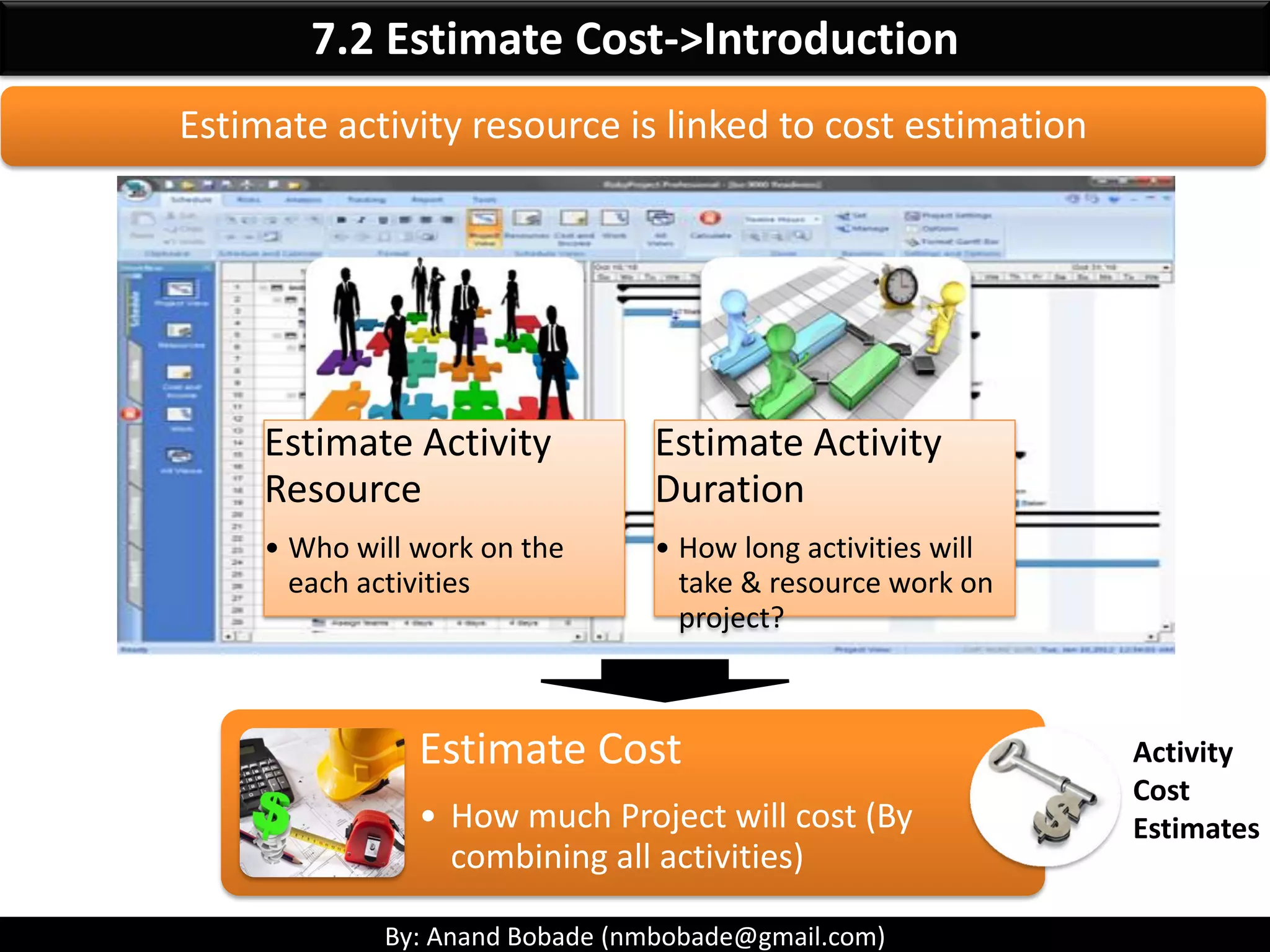By: Anand Bobade (nmbobade@gmail.com)
7.2 Estimate Cost
Estimate Cost Definition
Key terms
Estimate Cost : ITTO
What are key estimation techniques?
What are contingency & management reserves?
Data flow diagram
Review
Guidelines for exam questions
Self Assessment
6.1 I T&T O
 